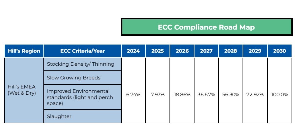 Compliance-Roadmap